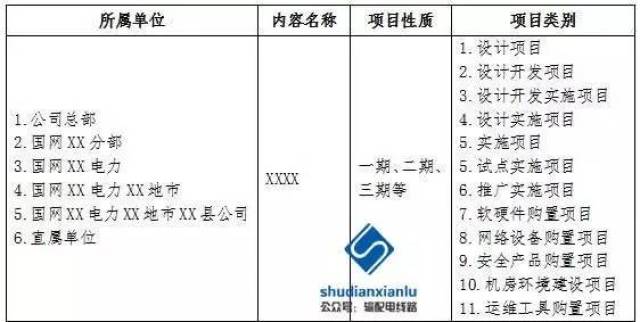 国网输变电项目及设备命名规则解析